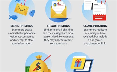 How To Recognize And Avoid Phishing Scams In 2022 Explained Bilarasa
