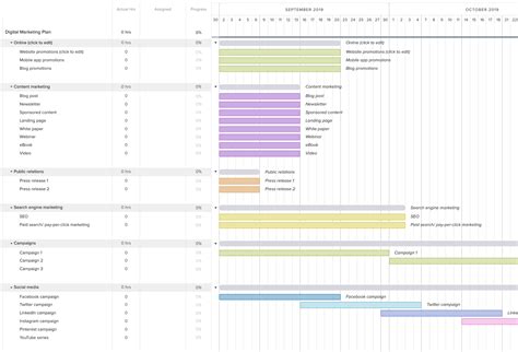 Digital Marketing Plan Template And Example Teamgantt