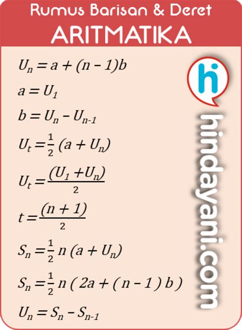 Materi Dan Contoh Soal Barisan Dan Deret Aritmatika Materi Soal