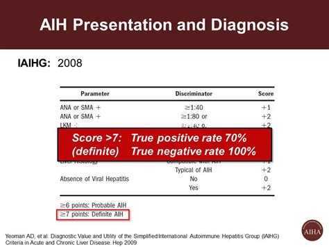 Aiha Craig Lammert Aih Overview Etiology Diagnosis And Outcomes
