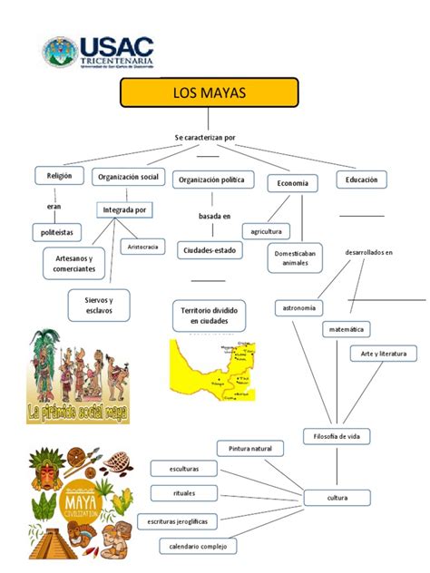 Mapa Conceptual Los Mayas Pdf