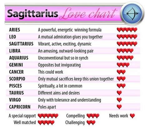 sagittarius love chart libra love libra love horoscope cancer horoscope