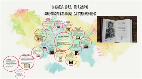 Linea Del Tiempo Literatura Universal Prezi Tiemposor Images And Photos Finder