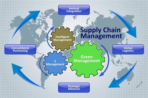 Supply Chain - SGL