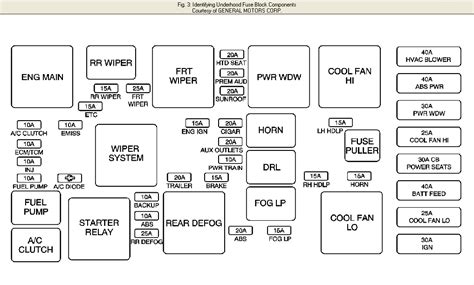 Quality is at the heart of everything we do at carid. My seat heaters on my 2006 Chevy Equinox aren't working ...
