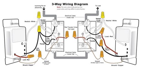 To add more light fixtures simply use the same wires that to the existing fixture and extend them further to however many you have one 4 way switch, the one with four wires. 26 Control 4 Wiring Diagram - Wire Diagram Source Information