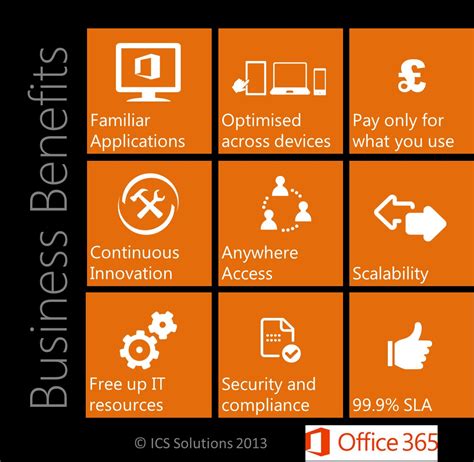 Microsoft Office 365 Alternatives And Similar Websites And Apps