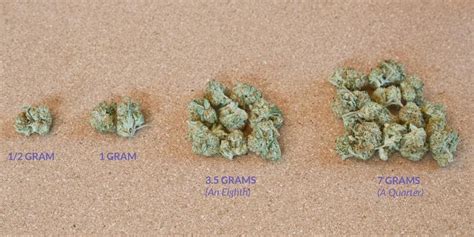 Ounces to grams conversions (oz to g). How Many Grams in an Ounce, Quarter, or Eighth of Weed? A ...