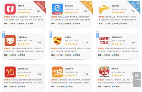 Chinese Food Ordering Apps : What you should Know? - Ecommerce China