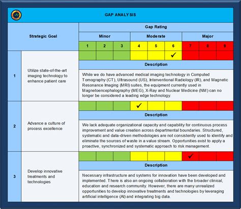 Gap Analysis Matrix Template