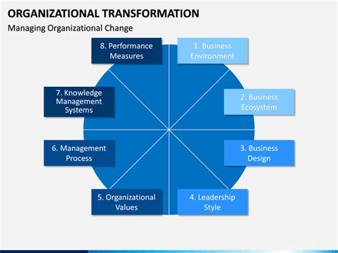 Organizational Transformation Powerpoint Template