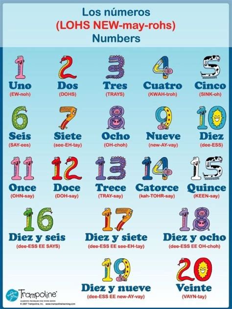 I Can Say The Numbers 1 20 In Spanish How To Speak Spanish Learning