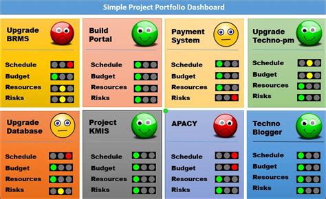 Simple Project Portfolio Dashboard Itil Docs Itil Templates And