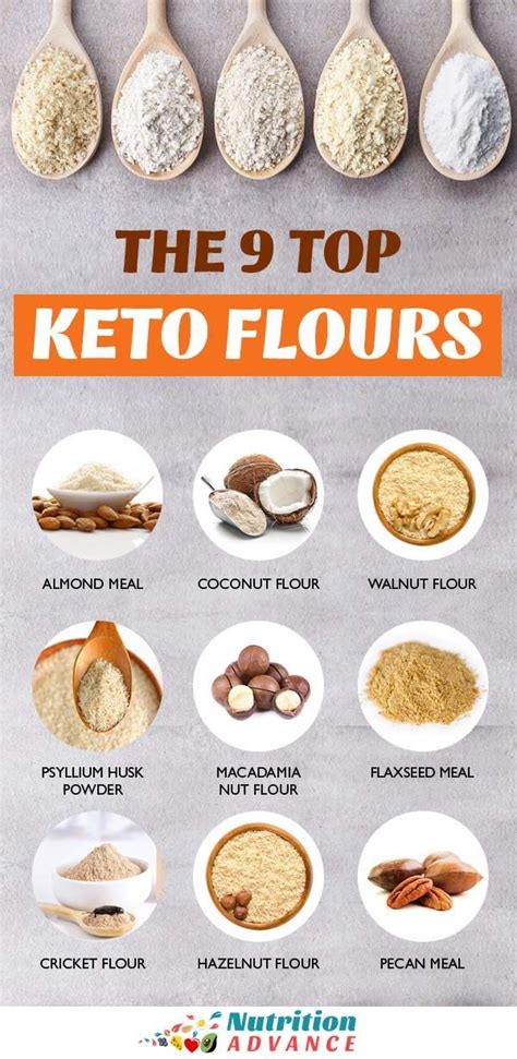 10 Of The Best Low Carb Flours And How To Use Them Almond Recipes