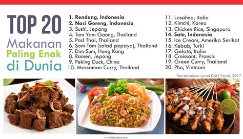 Daftar Makanan Khas Indonesia