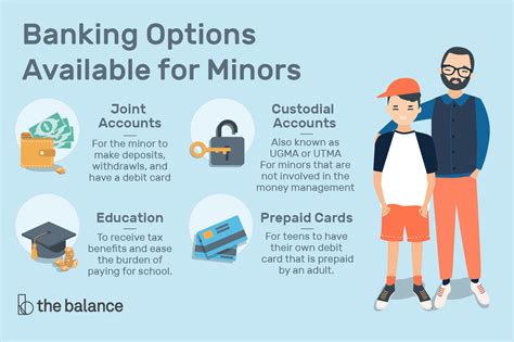 Debit cards for under 18. How to Open Bank Accounts Under the Age of 18