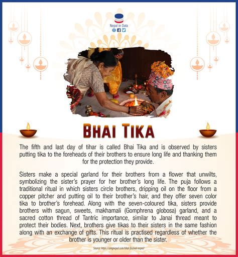 Bhai Tika Tihar 2079 Infograph