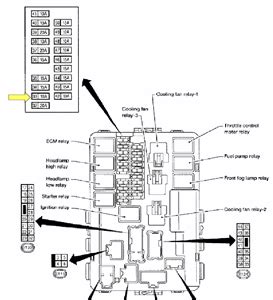 Similiar 02 nissan altima fuse box diagram. I have a 2006 Nissan Altima and my air conditioner has ...
