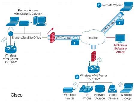 Jul 14, 2021 · cisco anyconnect secure mobility client administrator guide, release 4.0. 14 Cisco Hardware VPN Icon Images - Cisco VPN Client Icon ...