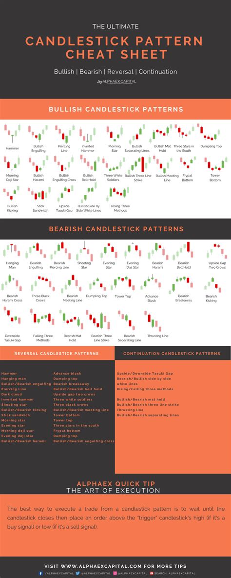 Stocks can only be considered halal if the company passes both qualitative and quantitative screenings to gauge if it is truly shariah compliant. The Ultimate Candlestick Cheat Sheet - Alphaex Capital in ...