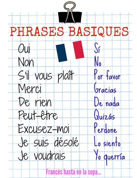 Francés Hasta En La Sopa Phrases Basiques