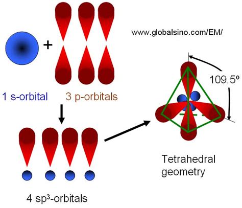 Sp3 Hybridization