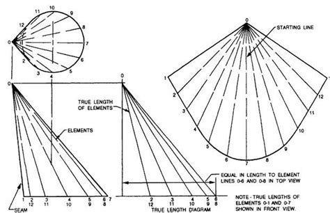 Radial Line Development Of Conical Surfaces Sheet Metal Fabrication