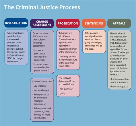 Laws Criminal Justice Process Reportspdf819 Web Fc2 Com