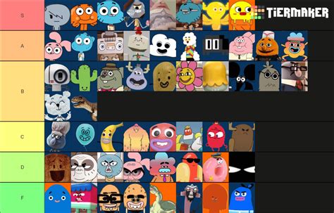 Gumball Characters Tier List My Opinion Rgumball