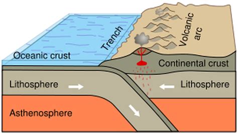Oceanic Crust Layers Of The Earth