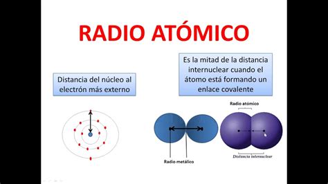 Radio Atómico Propiedades Periódicas 1 Youtube