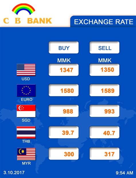 Cb Bank Myanmar Exchange Rate