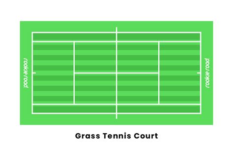 What Are The Types Of Tennis Courts