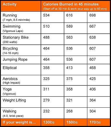 Learn how many calories you burn while lifting weights. weight loss