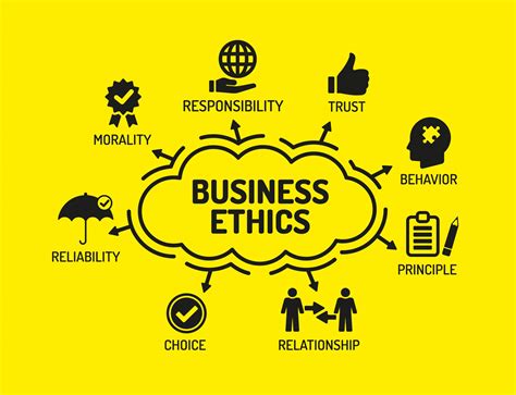 Business Ethics For The Office Stellar Consulting And Training