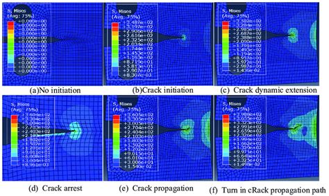 Simulation Of Impact Crack Growth Using Xfem Method Download