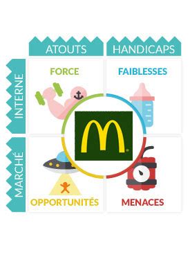 We did not find results for: Swot : Analyse Swot McDonald's