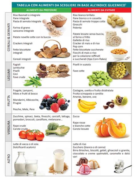 Dieta A Basso Indice Glicemico Per Dimagrire Menu E Esempio