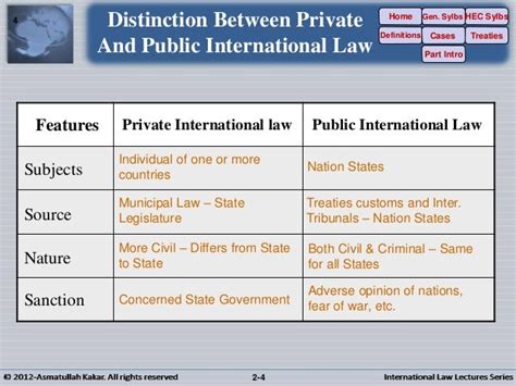 Ch01 Private And Public International Law