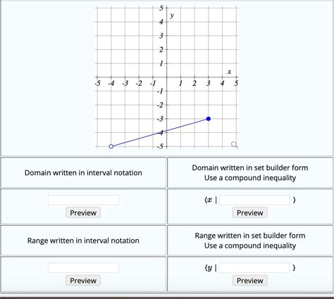 Using function notation and point notation. Finding the Domain and Range of a Graph Determine the ...