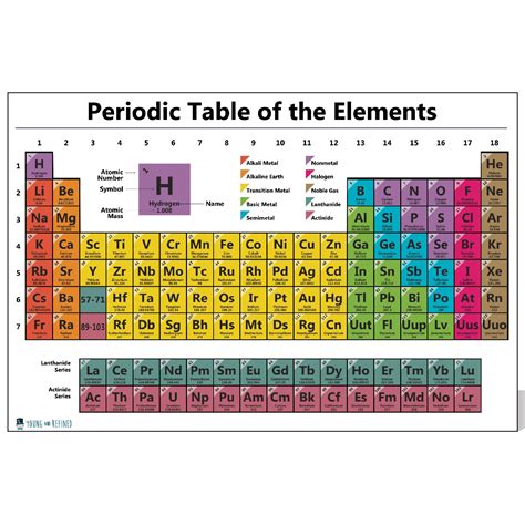 Buy Periodic Table Science Poster Large Laminated Chart Teaching