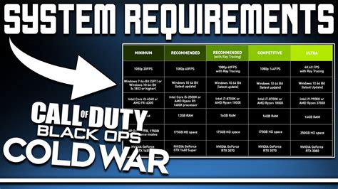 Call Of Duty Black Ops Cold War Pc System Requirements Revealed Halo