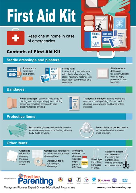 First aid is the first aid. First Aid Kit - Positive Parenting
