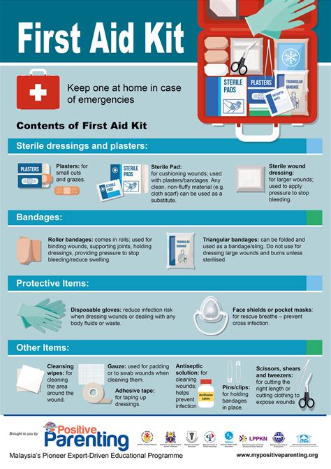 First aid kits are great to keep on hand in the home, office, and car. First Aid Kit | Positive Parenting