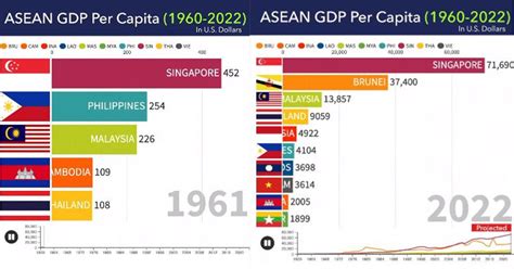 Top 20 Richest Countries Gdp Per Capita Ectqals