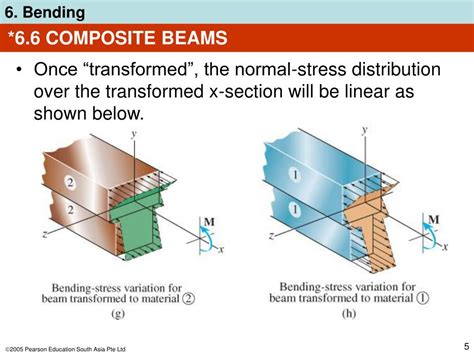 Ppt 66 Composite Beams Powerpoint Presentation Free Download Id