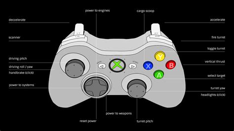 My Controller Layout For The Srv Elitedangerous