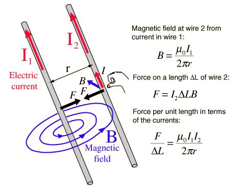electromagnetism - How can length contraction result in electron ...