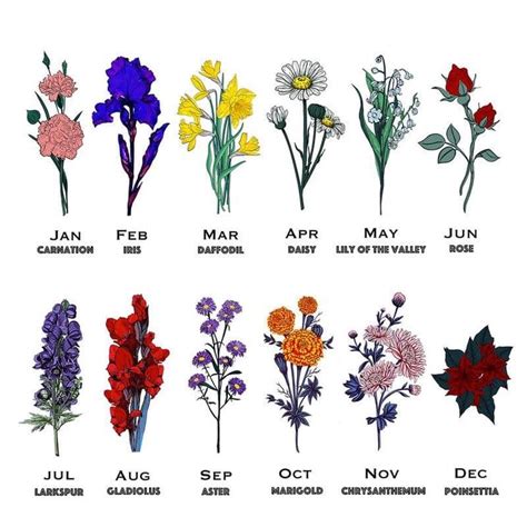 Birth Flowers By Month Birth Flower Tattoos Birth Flowers Flower
