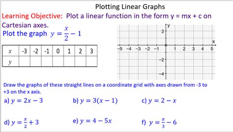 Plotting Straight Line Graphs Mr